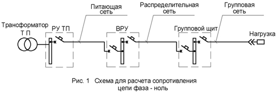 Схема проверки согласования параметров цепи 'фаза-нуль'.
