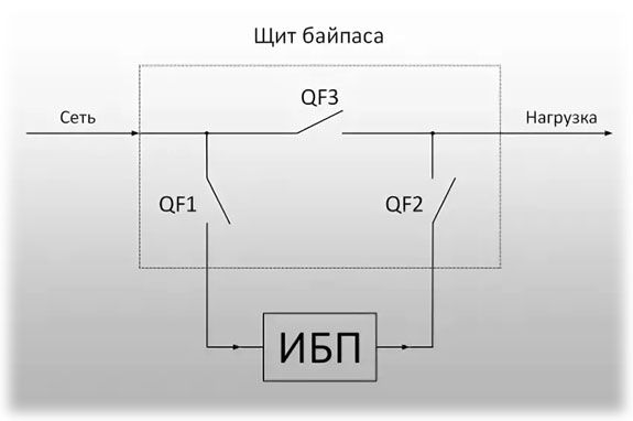 Принципиальная однолинейная схема для подключения ИБП.