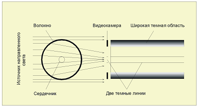 Схема центрирования по внешнему излучению (PAS метод)